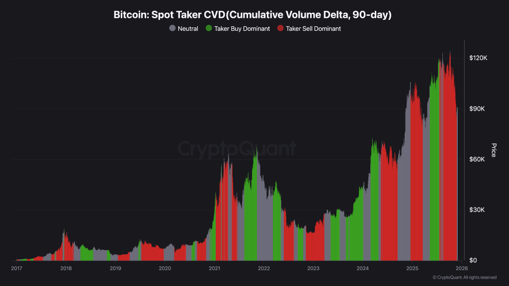 btc CVD