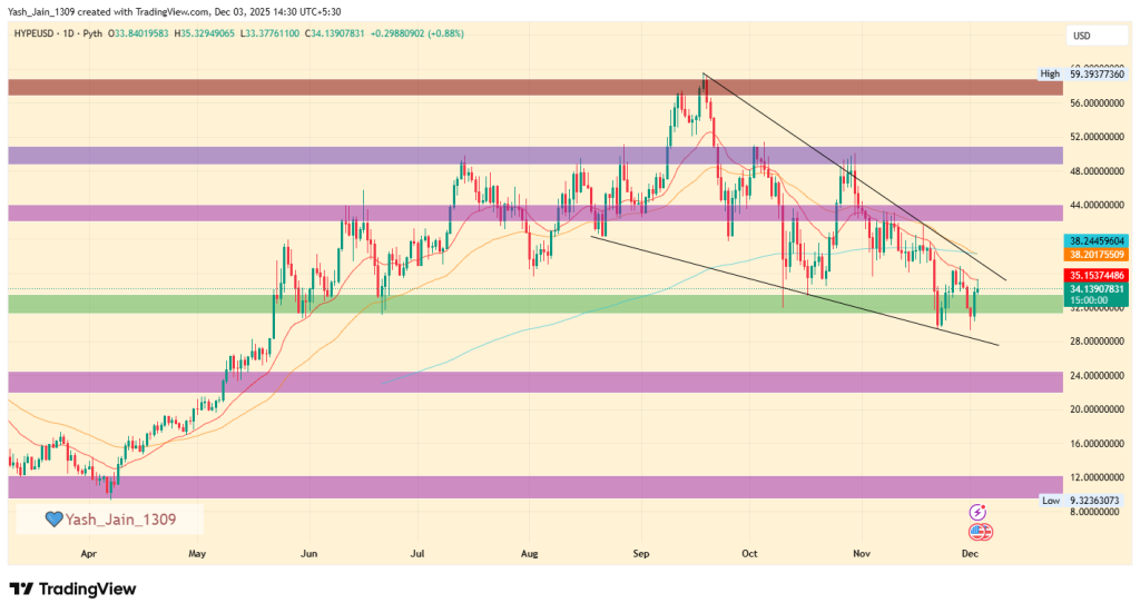Hyperliquid Price Prediction 2025