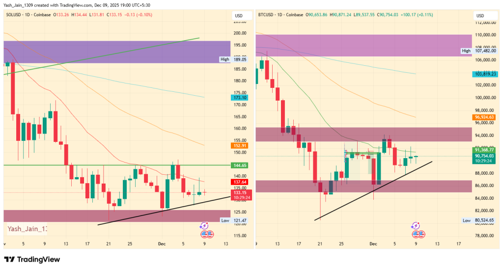 SOL Price: Why Solana Could Explode as Bitcoin Builds Toward a Major Breakout