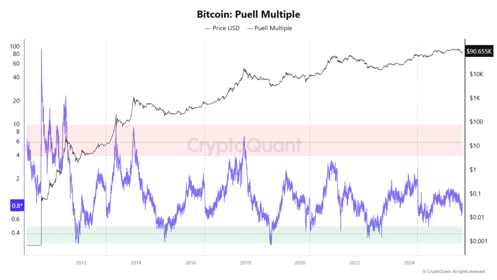 SOL Price: Why Solana Could Explode as Bitcoin Builds Toward a Major Breakout