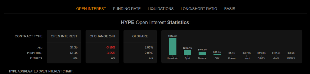 Is Falling OI Positioning Hyperliquid Price For Another 20% Dip?