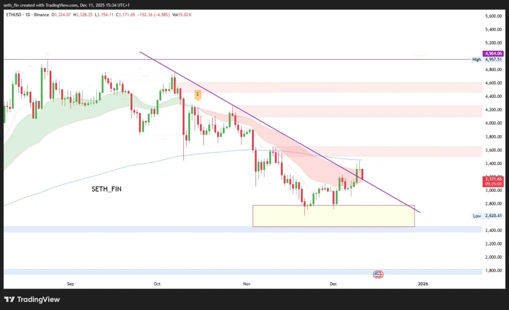 eth price analysis