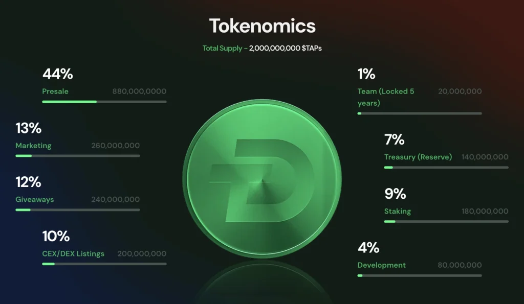 tokenomics