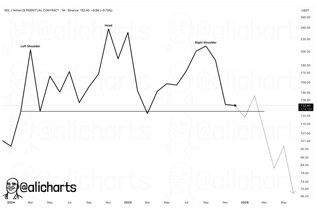 Can SOL Price Recover Despite a 55% Q4 Correction?