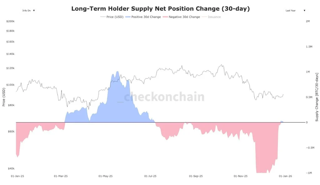 BTC onchain analysis
