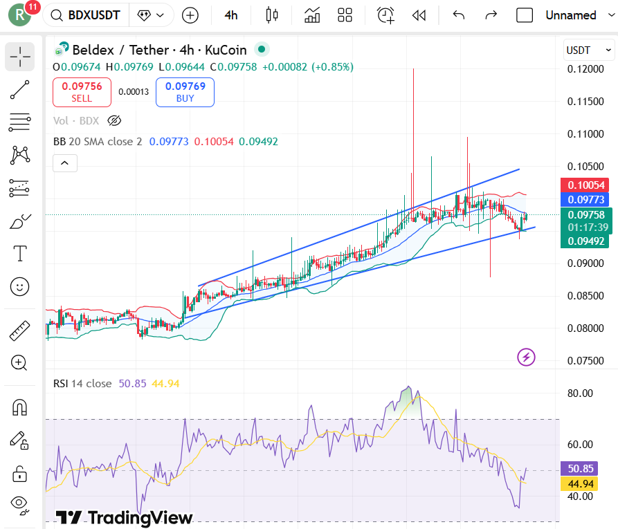 Beldex (BDX) Price Targets For January 2026