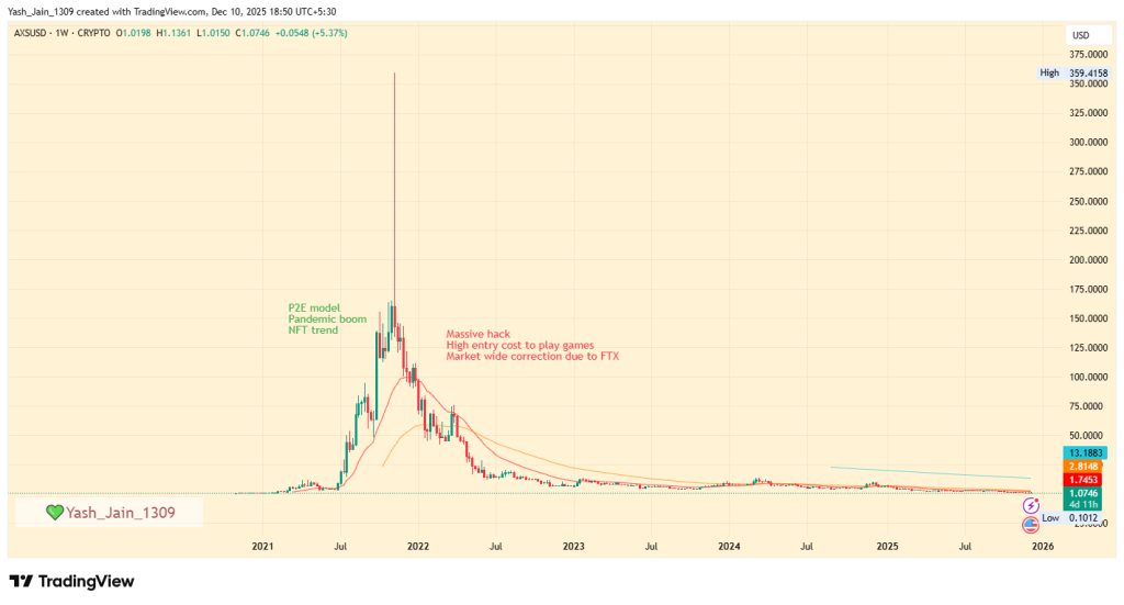 TRUMP Price Rises Amid Doubled DeFi Activity: Can It Finally Recover?
