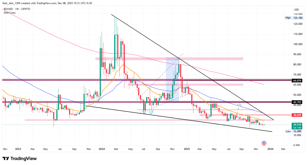 BSV Price Prediction 2025