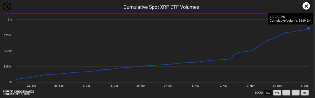 xrp price