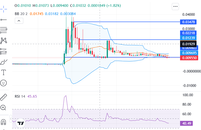 Serum Price Prediction 2026