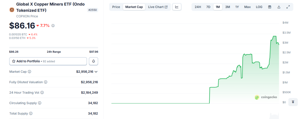 Tokenized Copper Demand Begins to Surface as RWAs Gain Traction on Solana