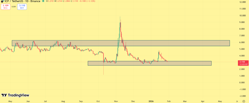 Internet Computer (ICP) Price Prediction January 2026