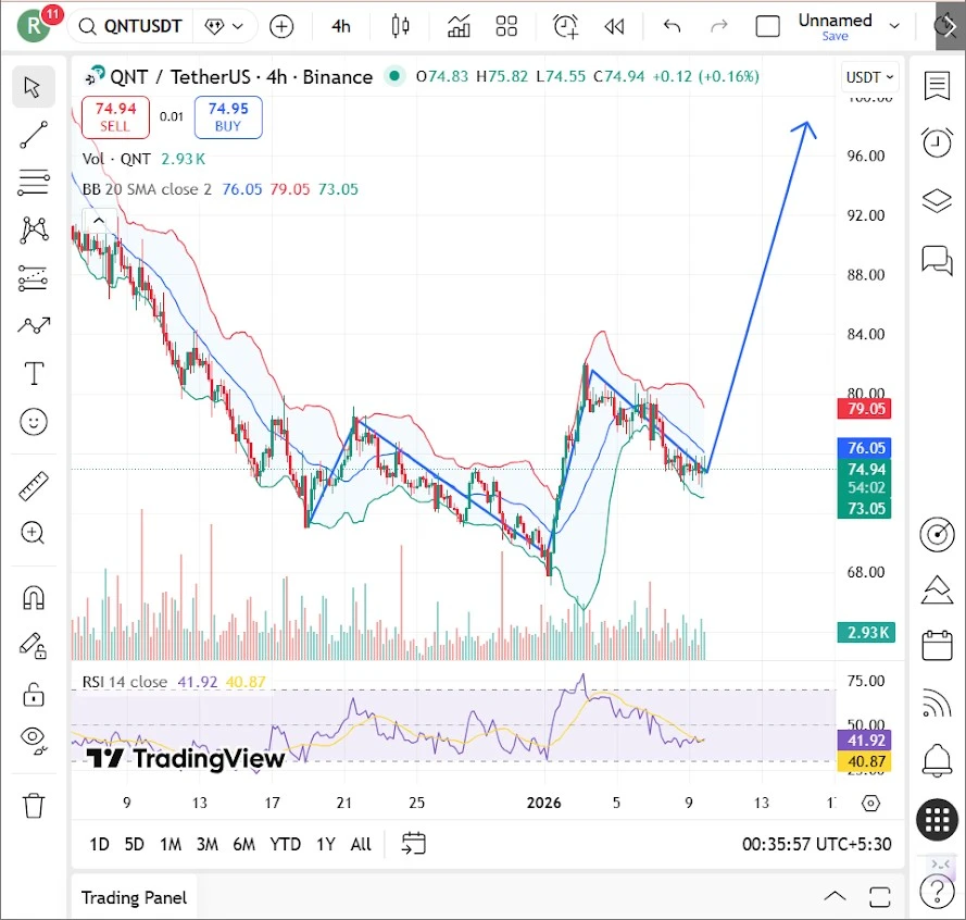 Quant Price Targets For January 2026