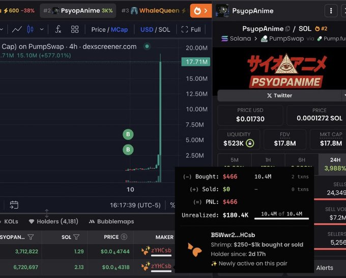 The Elon Musk Effect: Trader Turns $466 Into $180K as PsyopAnime Explodes