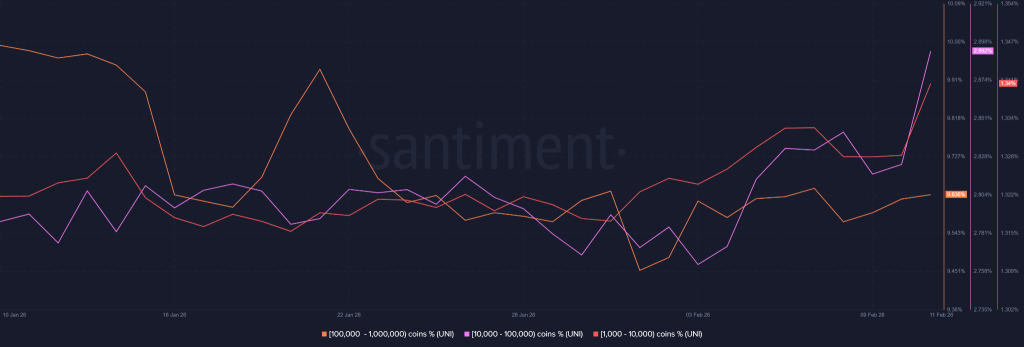 BlackRock Enters the UNI Ecosystem: Are Whales Betting on a Major Uniswap Price Reversal?