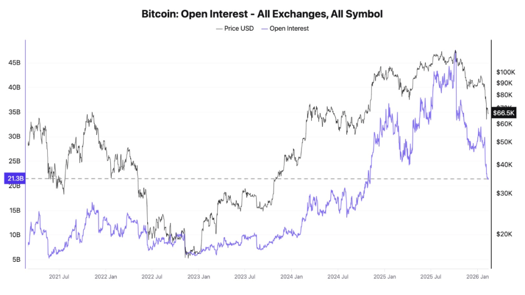 Bitcoin Price Bottom Not In Yet? Data Signals More Pain Ahead