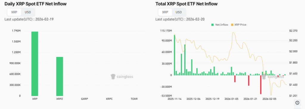 Is XRP Price Facing $45 Million Whale Dump Risk?