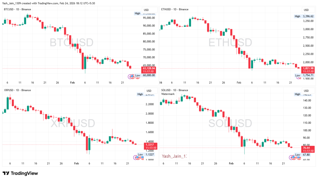 Clarity Act Crypto 2026 Odds Crash as Tariffs Rattle Markets