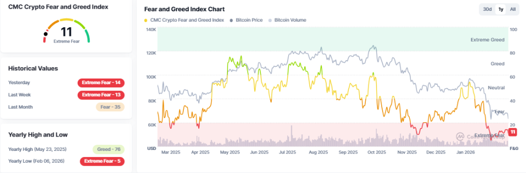 Clarity Act Crypto 2026 Odds Crash as Tariffs Rattle Markets