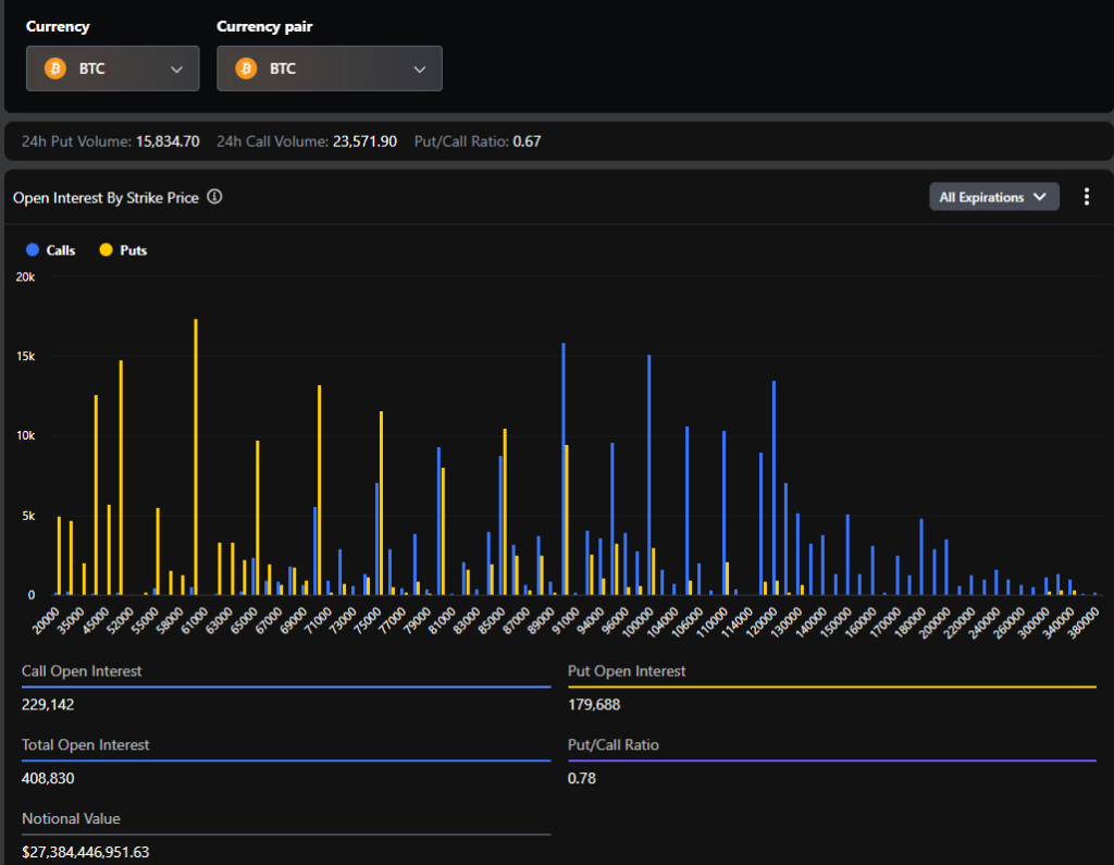 Bitcoin Options Expiry Today