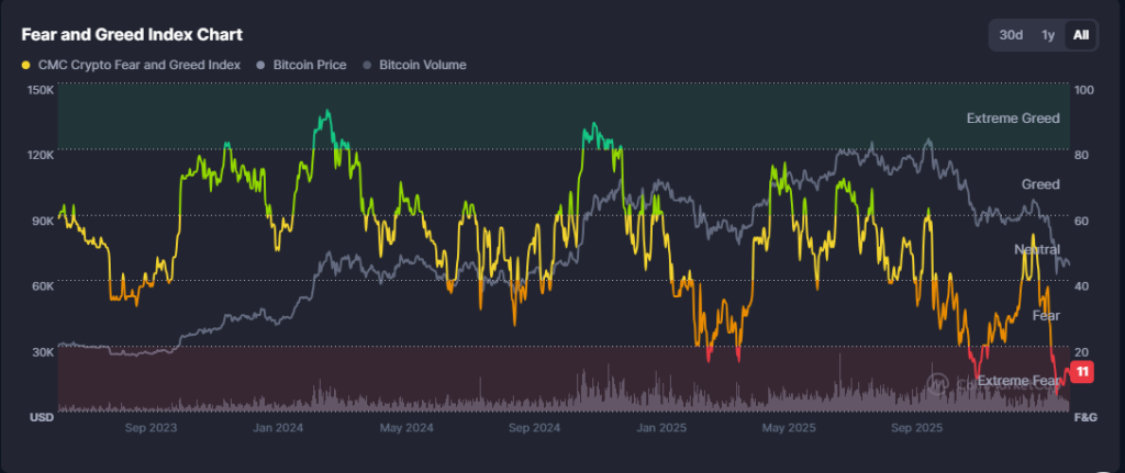 Crypto greed-and-fear index