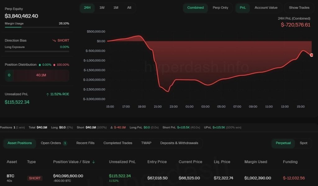 btc price