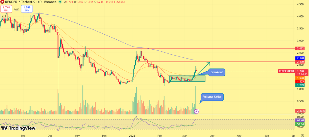 RENDER price