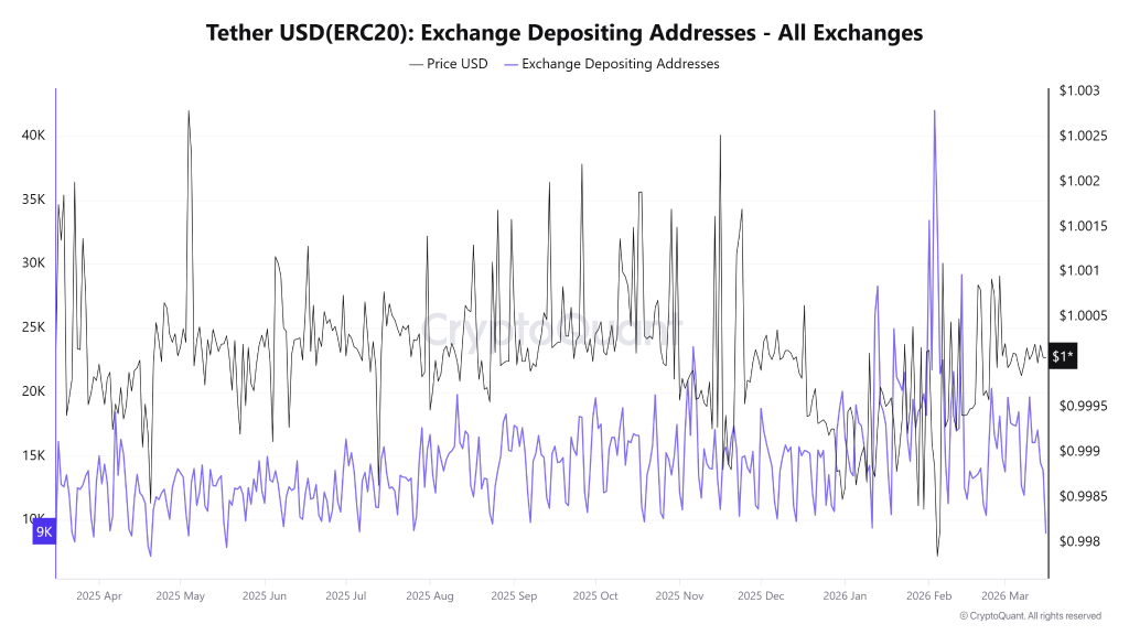 Bitcoin NUPL Signals Possible Bull Trap as Whale Distribution Grows