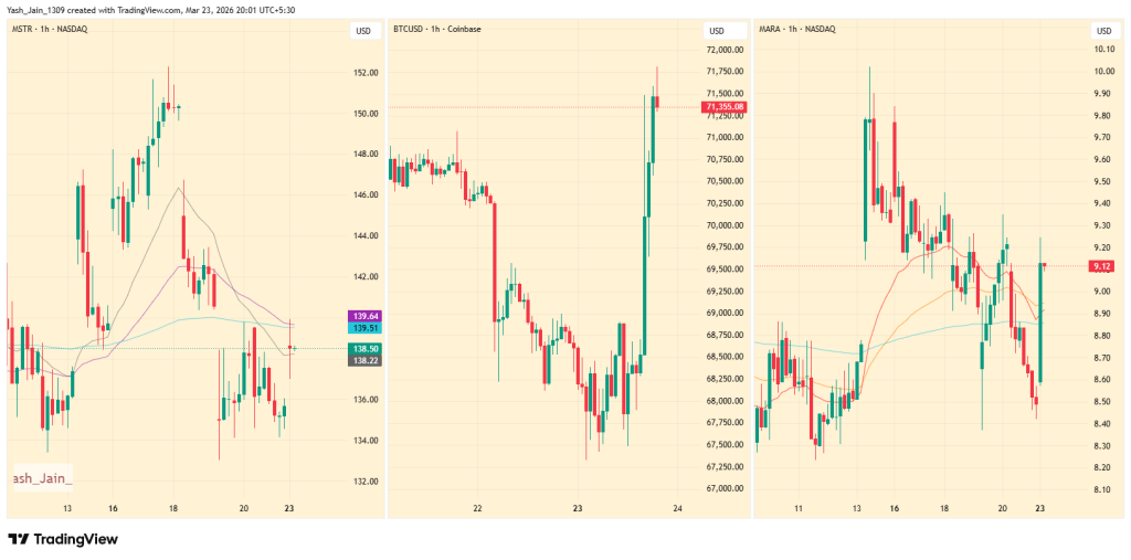 Did Geopolitics Shift Today Influence MSTR Stock & MARA Stock Surge With Bitcoin Price?