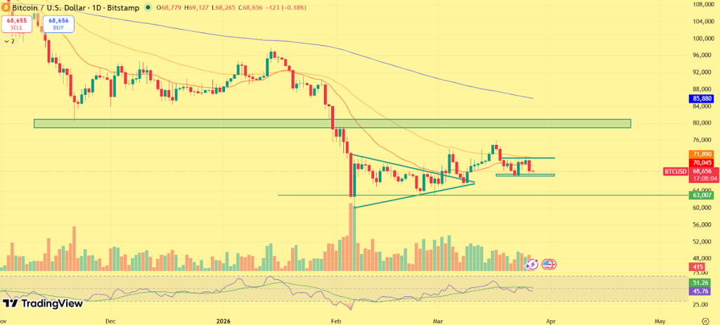 Bitcoin price analysis