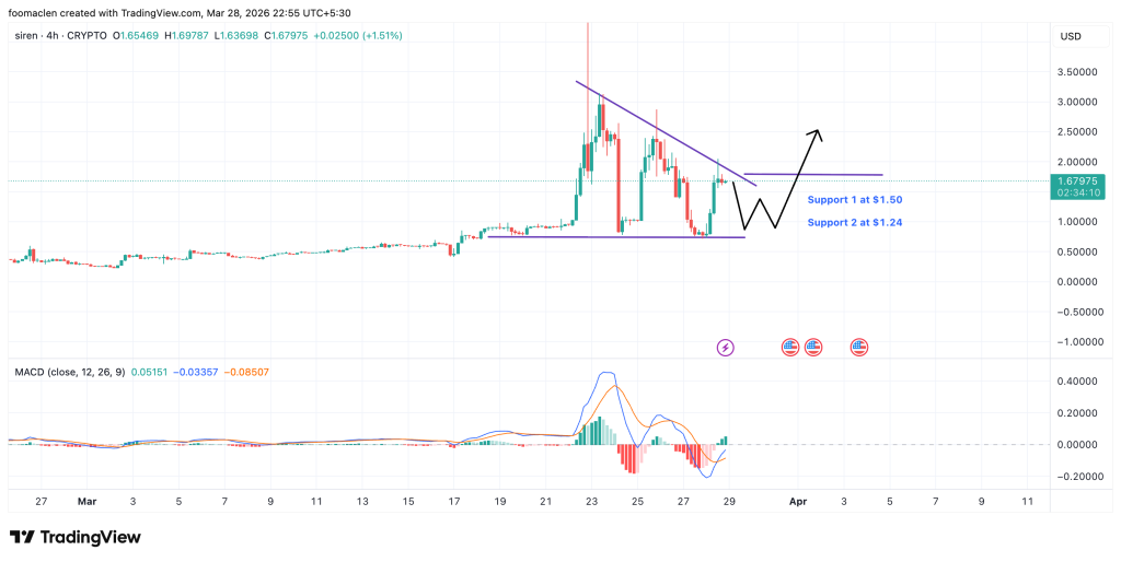 Siren ( SIREN) Target: $4