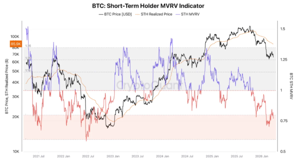 BTC MVRV