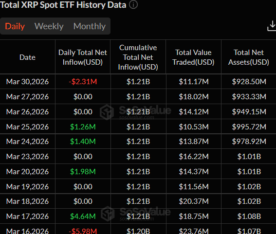 XRP ETF data