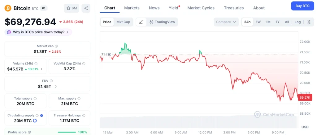 bitcoin-btc-cmc-chart