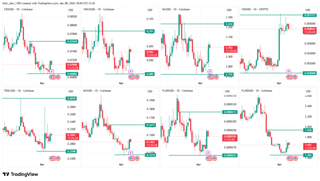 Whale Transactions Spike Across Altcoins as Smart Money Circles Key Levels