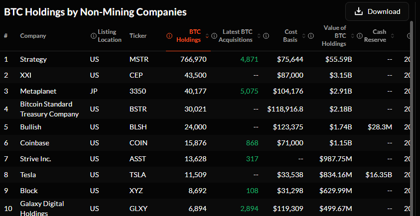 Coinbase Stock Price Faces Resistance Despite Securing Crypto AFSL
