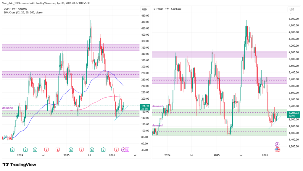 Coinbase Stock Price Faces Resistance Despite Securing Crypto AFSL