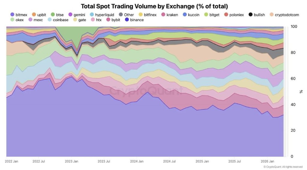 cex volume