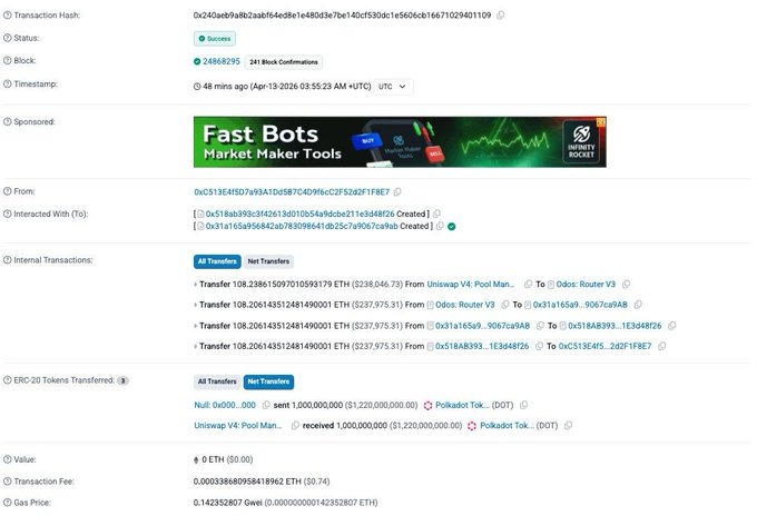 Polkadot Exploit: 1B DOT Minted, Dumped for $237K, Price Crashed