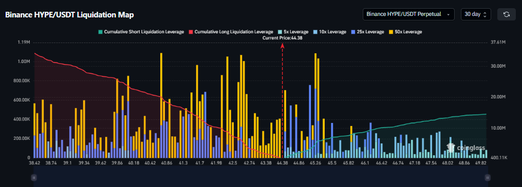 HYPE Token Rally: Bullish Breakout or Leverage Trap Ahead?
