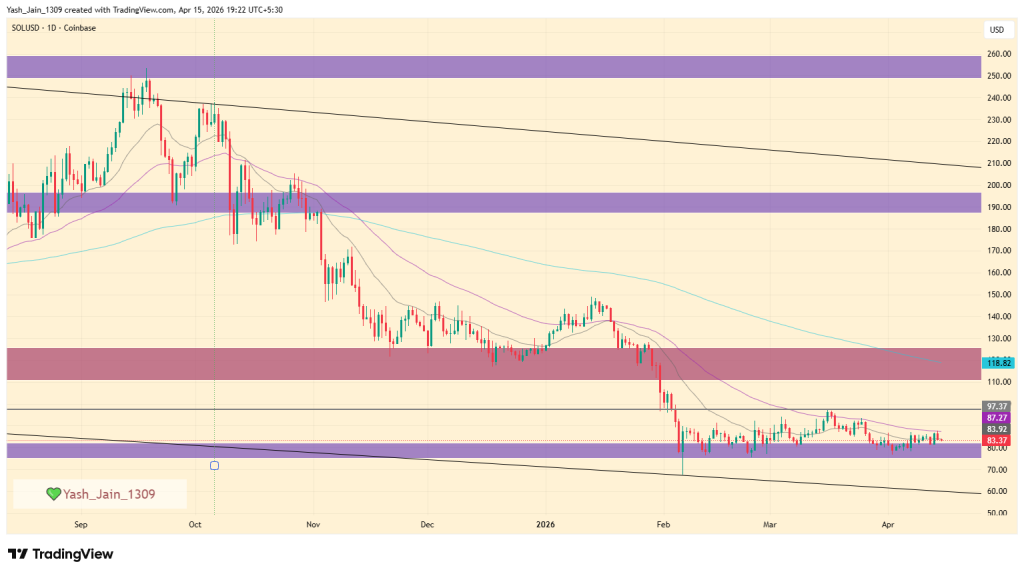 Solana Price Outlook: Liquidation Map Signals a $95 Trap