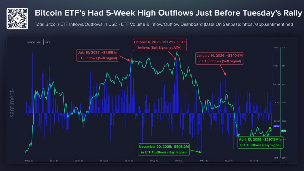 ETF Outflow
