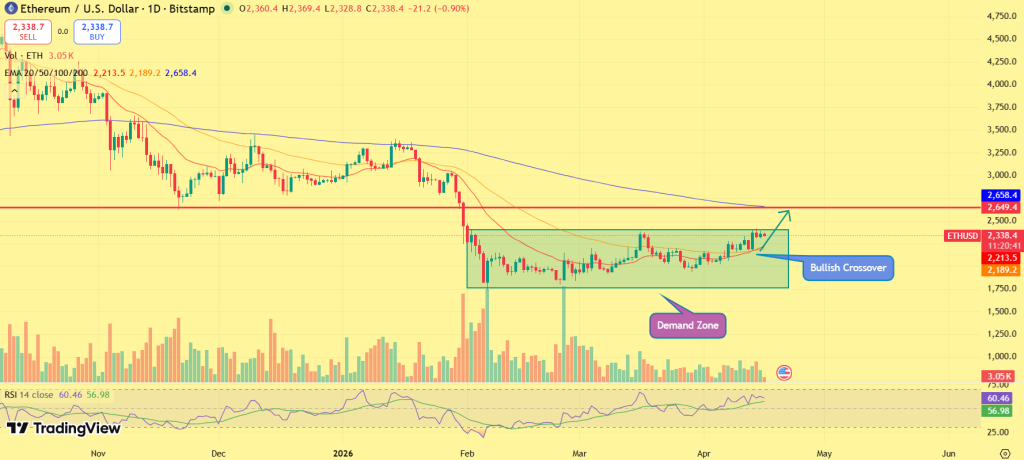 Ethereum price prediction
