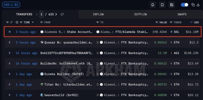 Alameda 198K SOL Unstaked and Sent to FTX Wallet