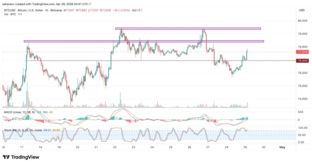 btc price