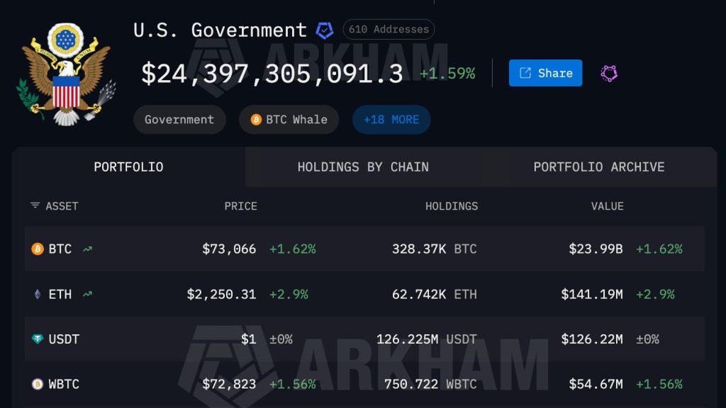 US Government Holding