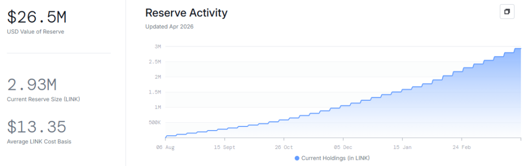 Will Chainlink Price Break $10 Resistance Next?