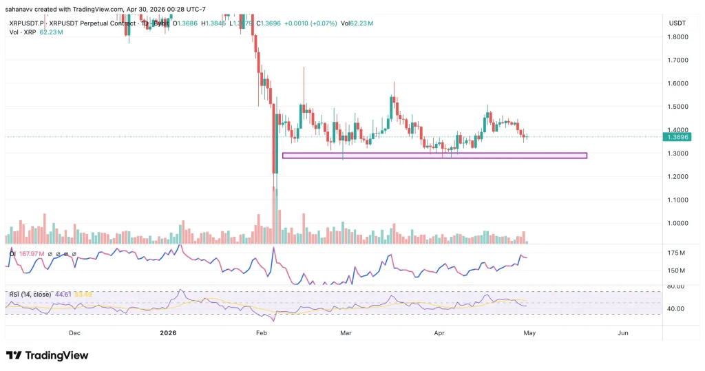 xrp price