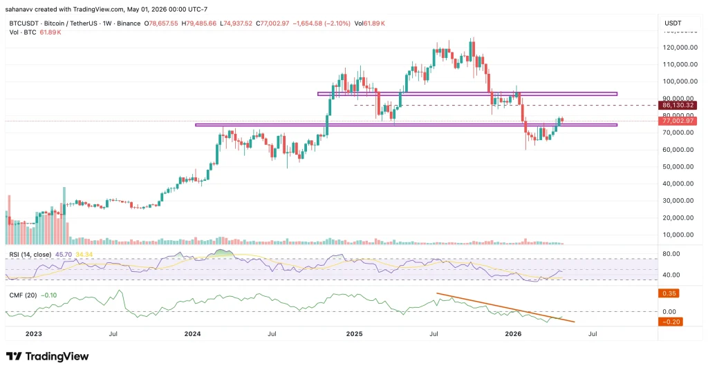 btc price