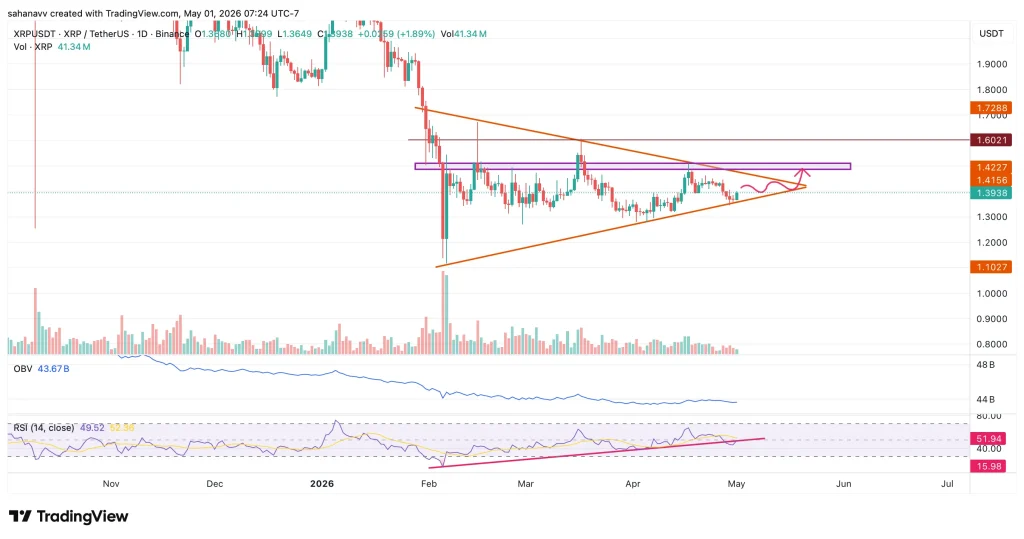 xrp price